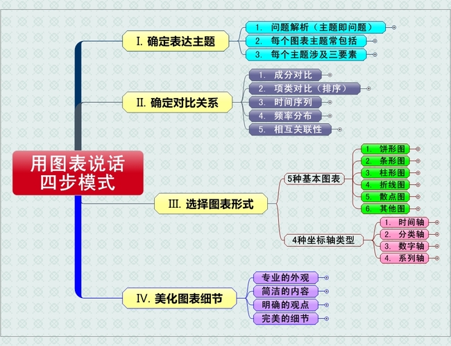 我图网提供独家原创用图表说话思维导图正版素材下载, 此素材为原创版权图片,图片,作品体积为,是设计师QQ9FBA09A1在2014-07-25 00:47:29上传, 素材尺寸/像素为-高清品质图片-分辨率为, 颜色模式为,所属党政机关分类,此原创格式素材图片已被下载11次,被收藏87次,作品模板源文件下载后可在本地用软件 MindManager 9.
