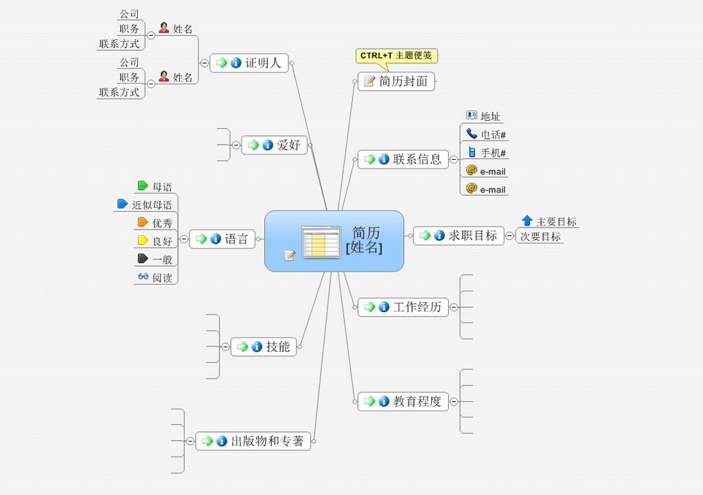 个人简历成功模板思维导图图片