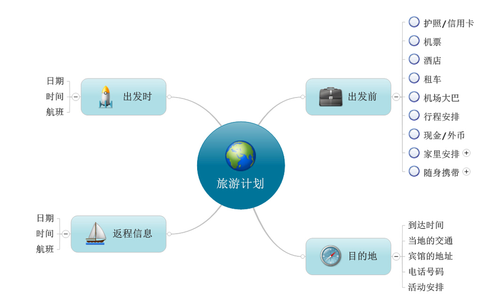 个人出行旅游计划规划思路模板下载(图片编号