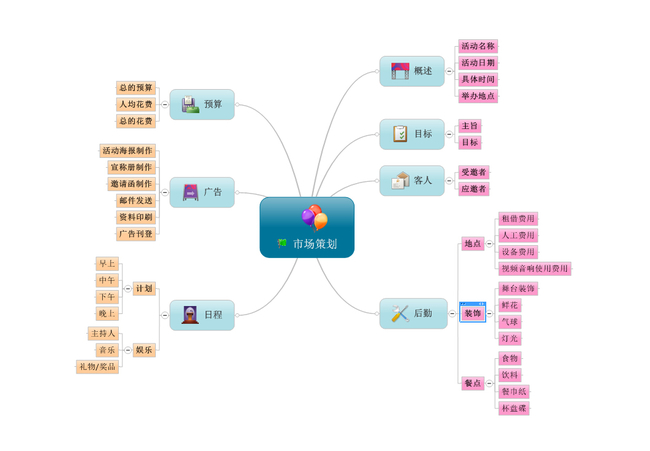 市场策划工作思路模板下载(图片编号:1233705