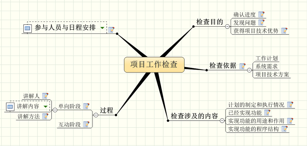 项目工作检查表模板下载(图片编号:12337079