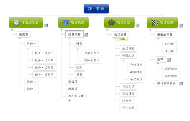 通用项目管理进度跟踪思路模板下载(图片编号