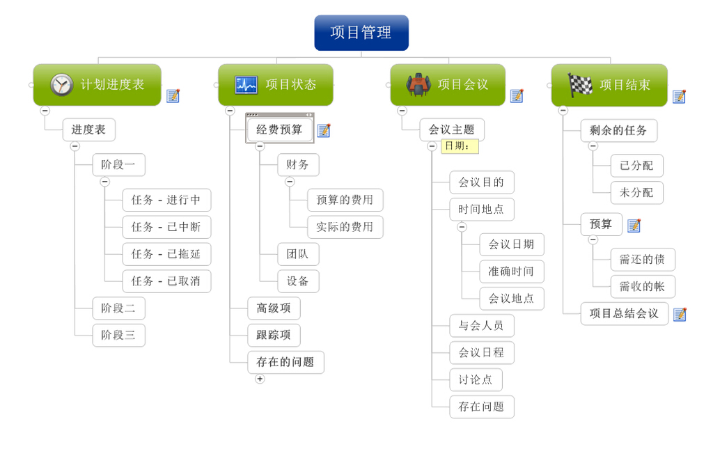 通用项目管理进度跟踪思路模板下载(图片编号