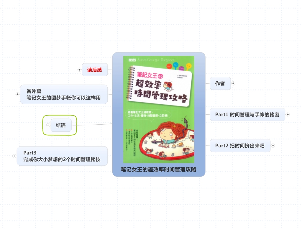 <em>笔记女王</em>的超效率时间管理攻略模板下载(图片
