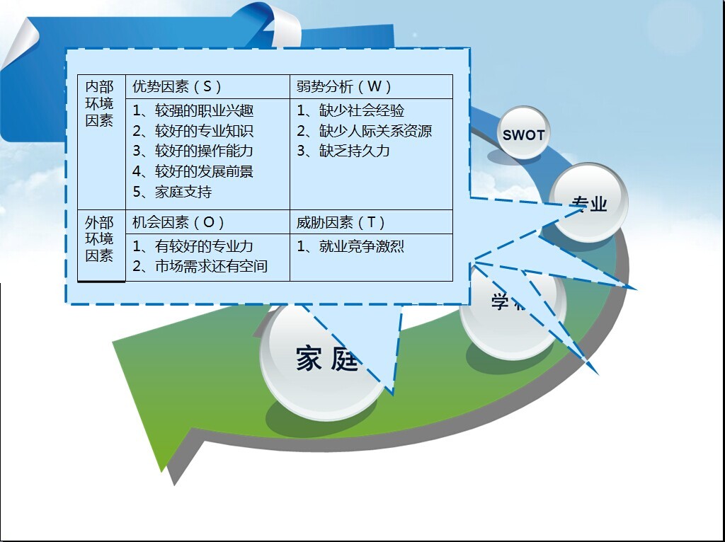 职业生涯规划ppt模板下载