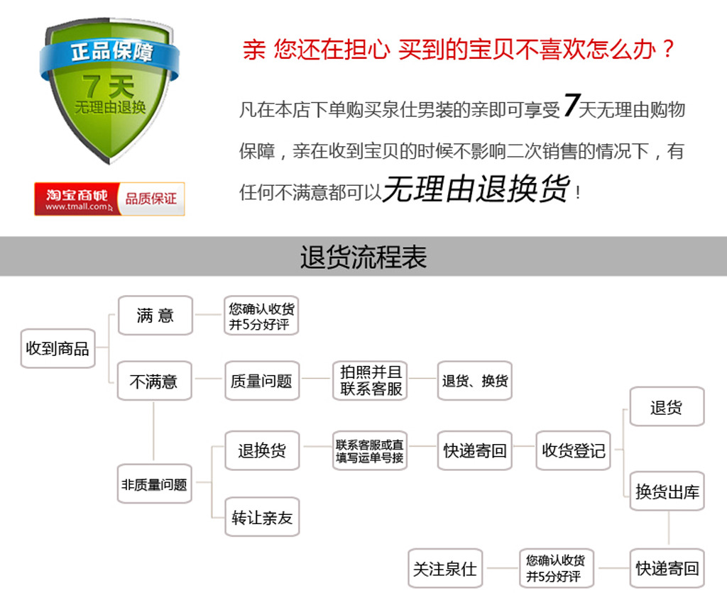 淘宝天猫七天无理由退换货规则概要