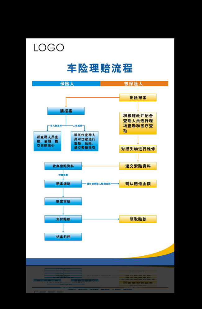 车险理赔流程表模板下载(图片编号:12525516