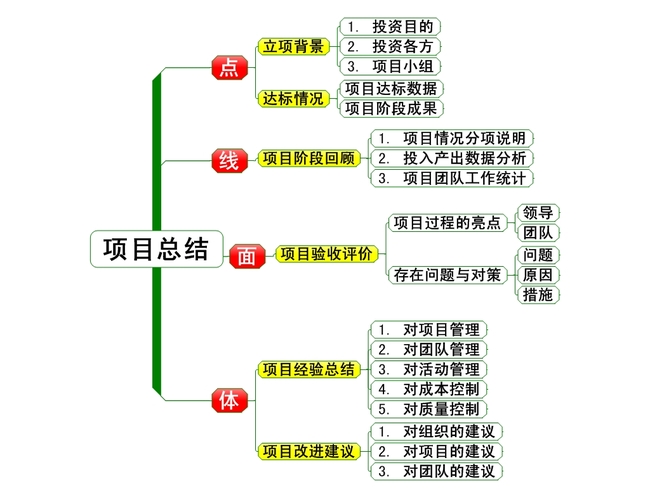 万能项目总结报告模板下载(图片编号:1273234