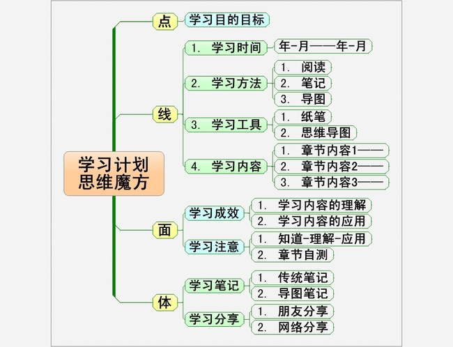 导图模版模板下载(图片编号:12764780)_工作计