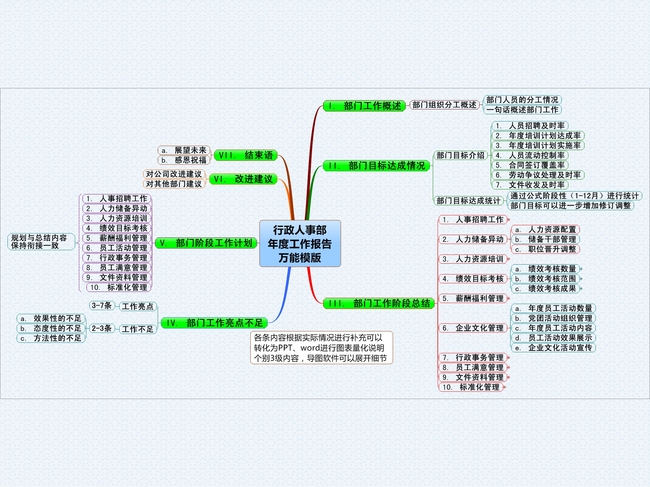 行政人事部工作总结规划-述职报告模板下载(图