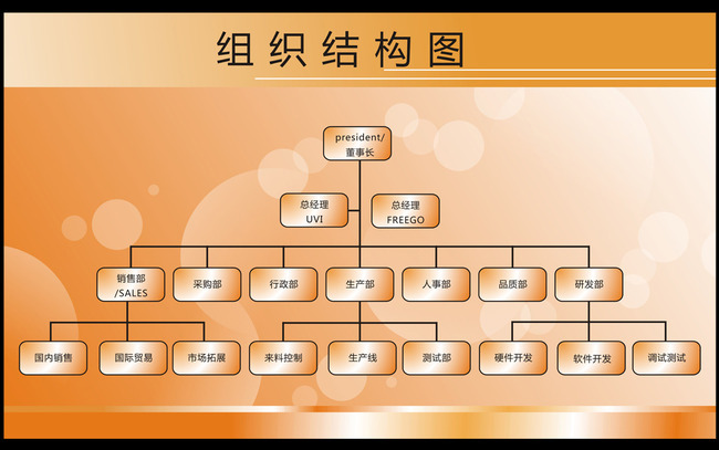 橙黄色色调组织结构图展板模板下载(图片编号