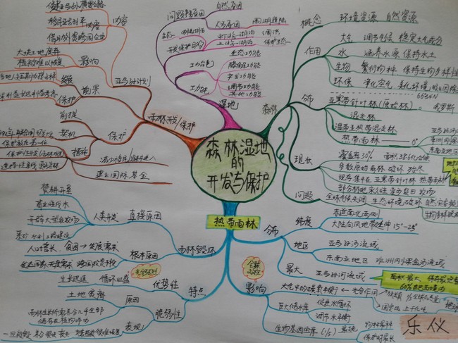 初高中地理高效学习思维导图模板下载(图片编