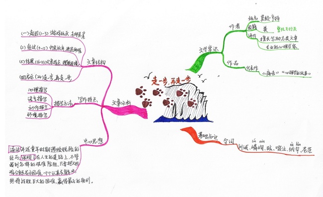 七年级语文课文《走一步再走一步》思维导图模板下载(图片编号:12916317)_学科思维导图_思维导图模板_我图网weili.ooopic.com