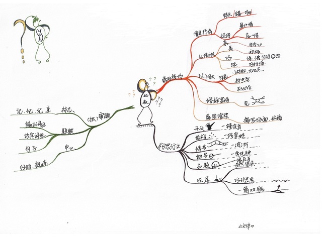 初中语文作文记叙文思维导图模板下载(图片编