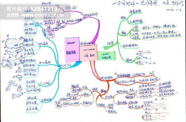 初中地理《中国地形》思维导图