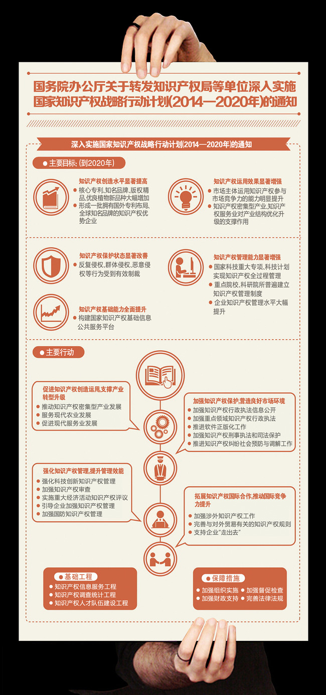 图解深入实施国家知识产权战略行动计划模板下