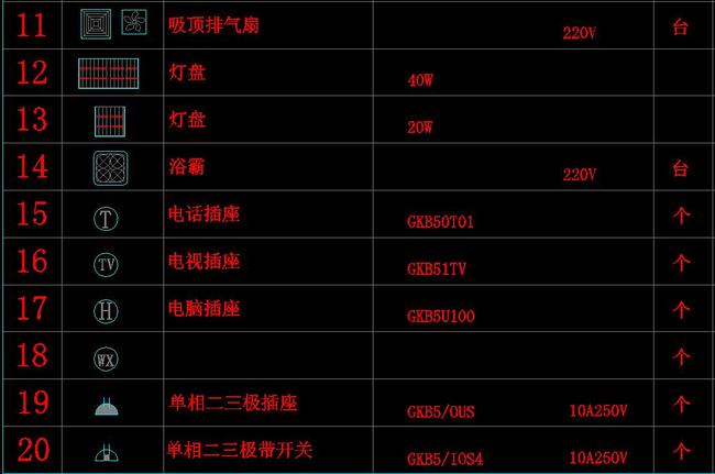 我图网提供精品流行CAD家电插座开关电器灯具排气扇图标大全素材下载,作品模板源文件可以编辑替换,设计作品简介: CAD家电插座开关电器灯具排气扇图标大全,,使用软件为 AutoCAD 2004(.dwg) CAD家电插座开关电器灯具排气扇图标大全 cad图标 电器 插座 开关 电器图标 cad图库 cad图例 电器图标 开关插座图标 cad图库 配电箱 图例设备材料表