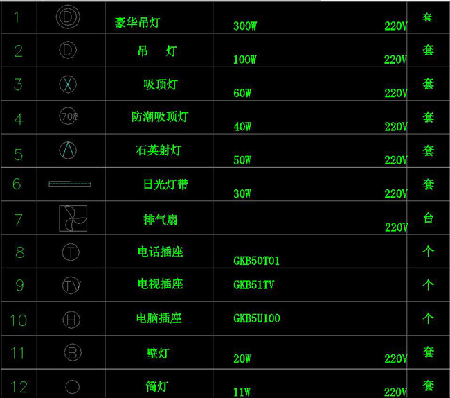 我图网提供精品流行CAD家电插座开关电器灯具排气扇图标大全素材下载,作品模板源文件可以编辑替换,设计作品简介: CAD家电插座开关电器灯具排气扇图标大全,,使用软件为 AutoCAD 2004(.dwg) CAD家电插座开关电器灯具排气扇图标大全 cad图标 电器 插座 开关 电器图标 cad图库 cad图例 电器图标 开关插座图标 cad图库 配电箱 图例设备材料表