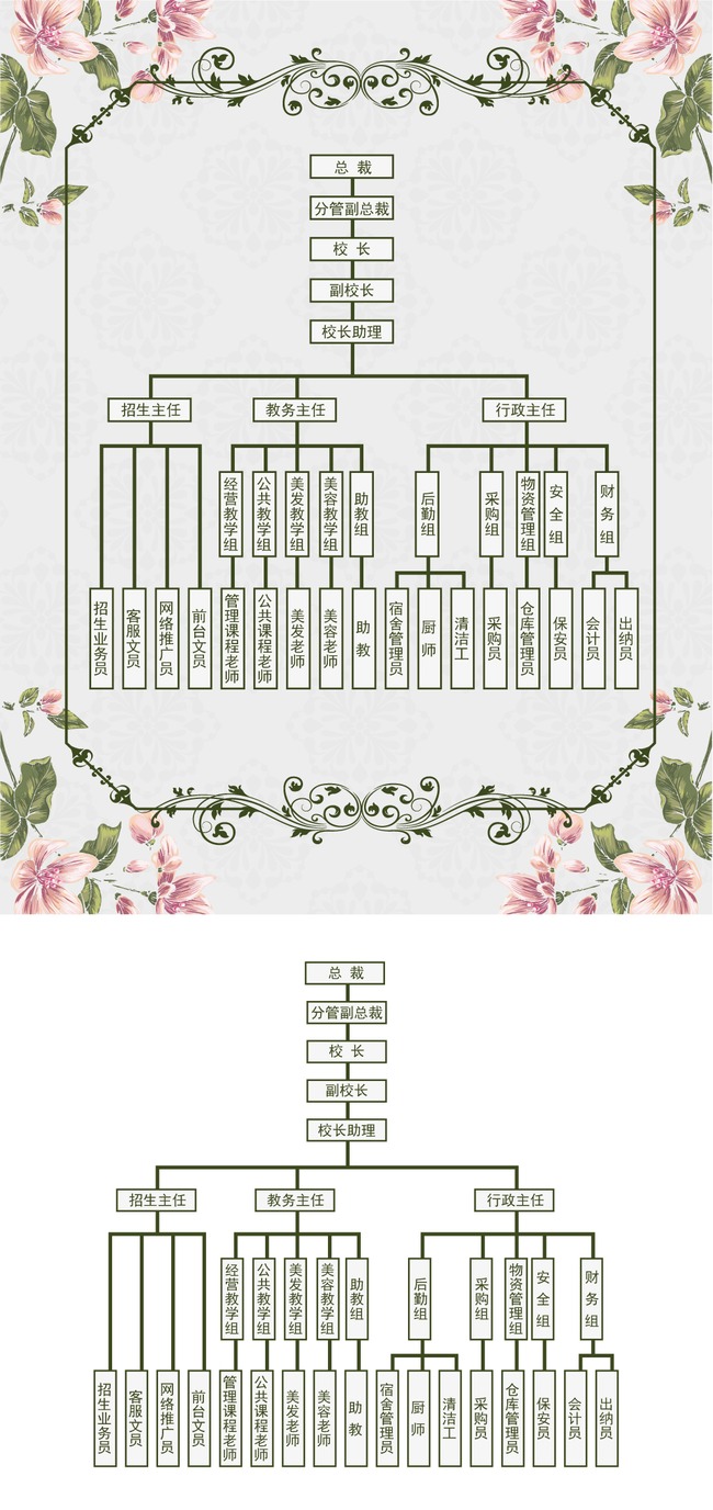 美容美发学校组织架构图模板下载(图片编号:13108119)_其它_其他_我图网weili.ooopic.com