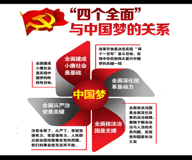 试简述四个全面战略的内容及意义