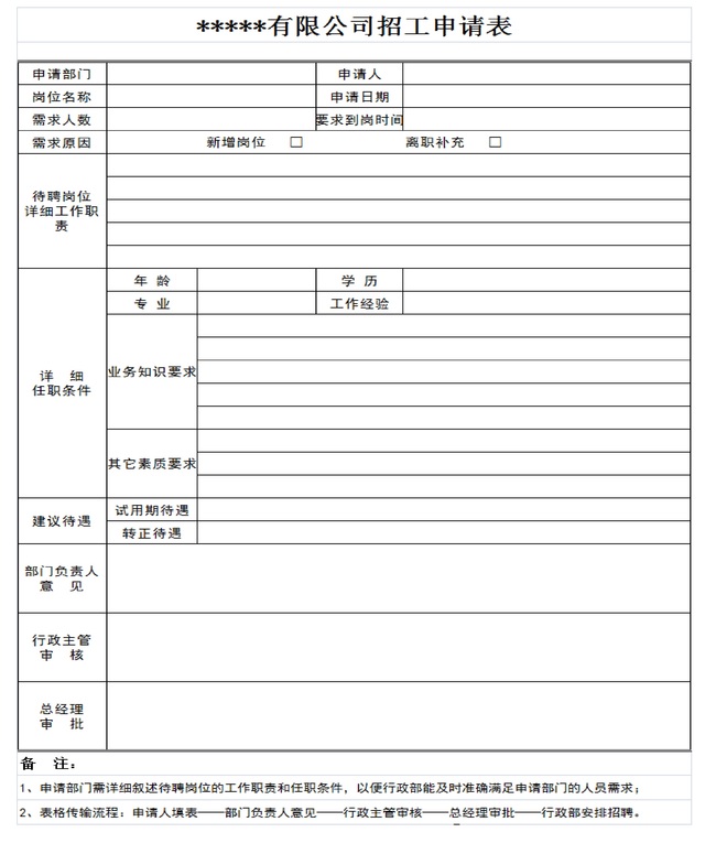 【公司内部招聘申请】