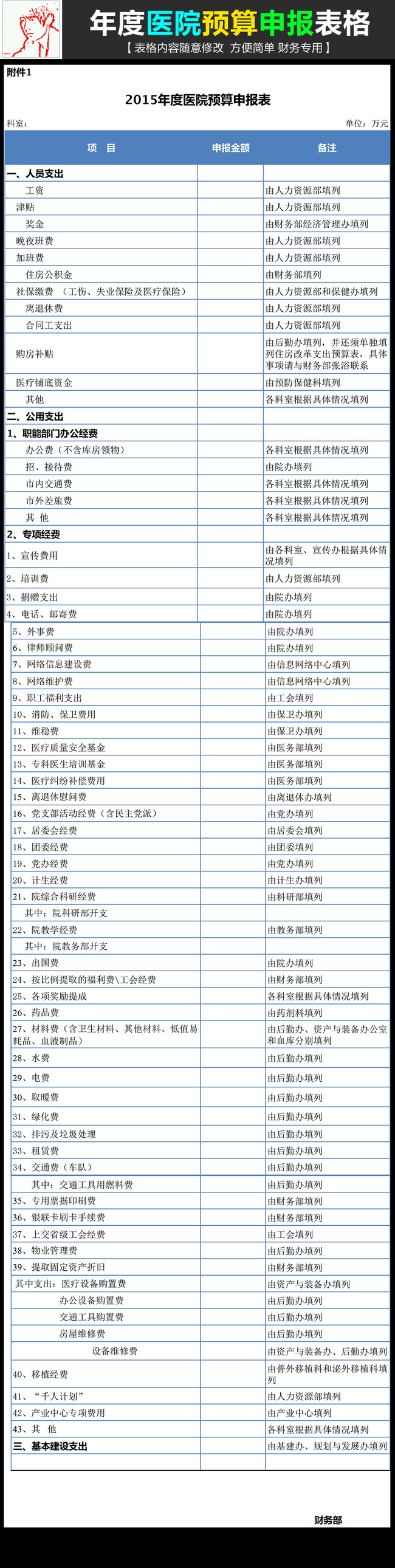 2015年度医院预算申报表excel表格图片