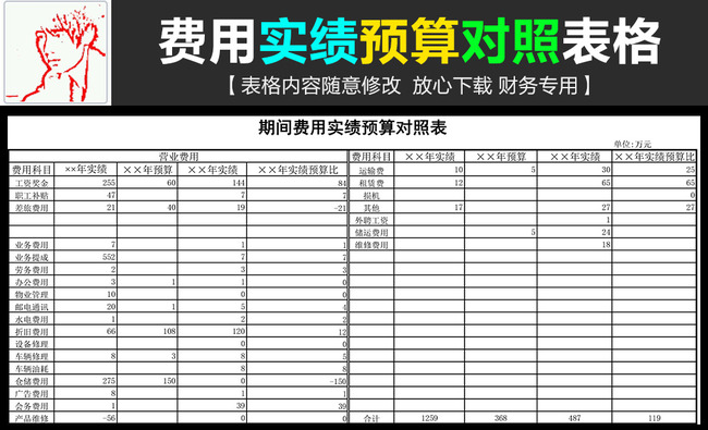 公司期间费用实绩预算对照表excel表格模板下