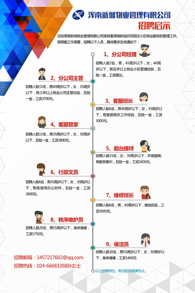物业招聘海报设计模板下载(图片编号:1361000
