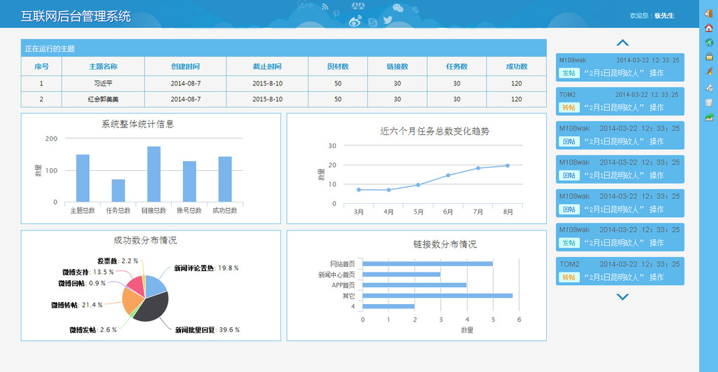 UI首页软件后台首页设计模板下载(图片编号:13