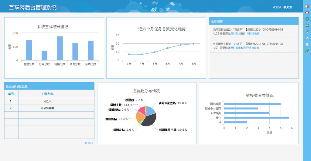 后台管理系统UI主界面设计模板下载(图片编号
