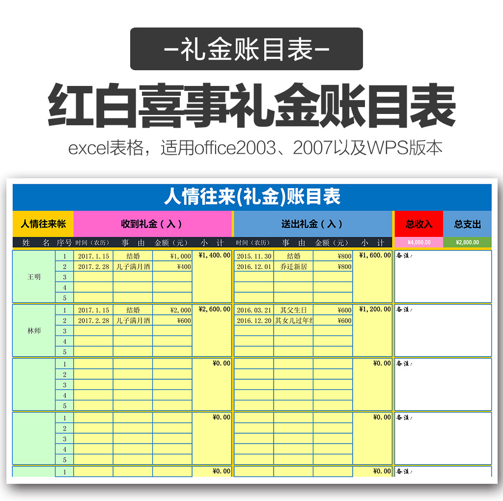 红白喜事人情往来礼金账目明细表excel