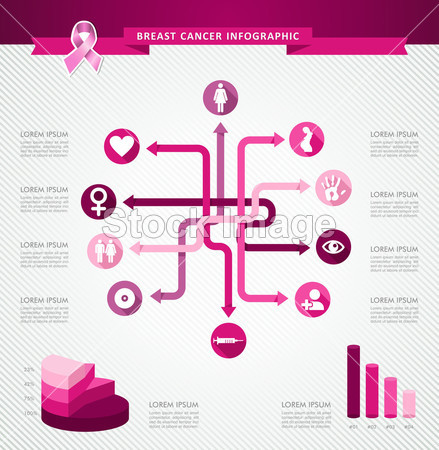 乳腺癌癌症认识功能区分布图模板