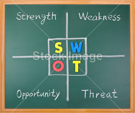 Swot 分析、 强度、 弱点、 机会、 威胁字图片