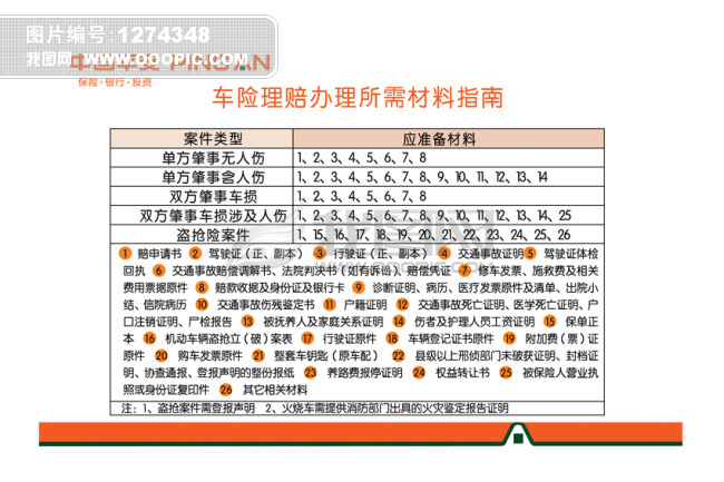 車險打95511還是95512 95512平安車險