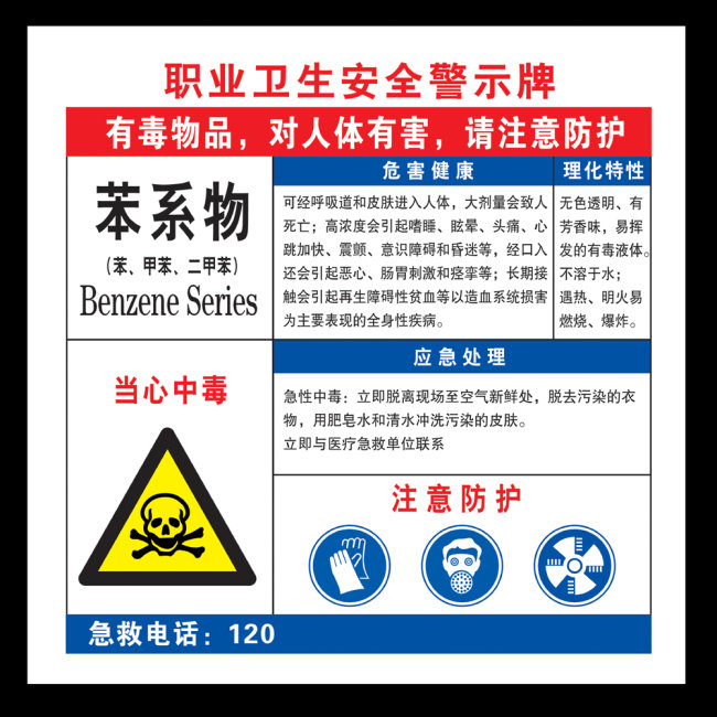 企业安全生产及职业卫生警示标识