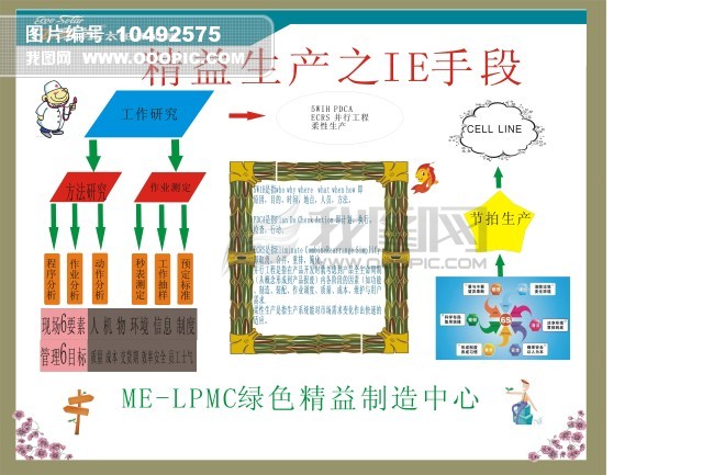 原创精益生产之ie手段