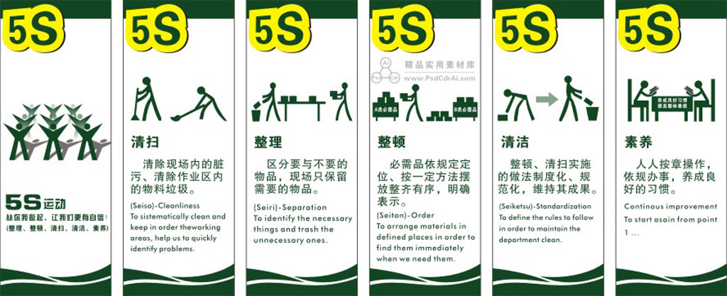 企业5s管理展板