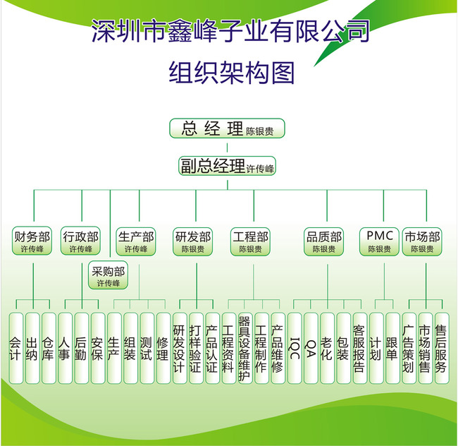 企业概况 组织架构