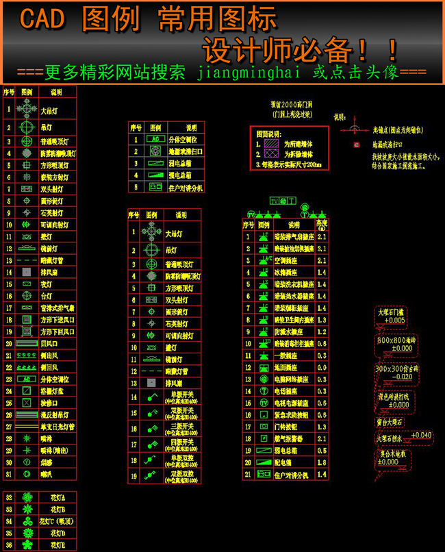 cad弱電圖例大全