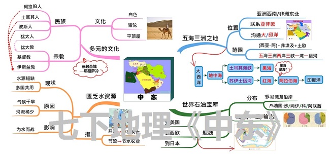 初中地理湘教版中考复习第二单元世界自然地理