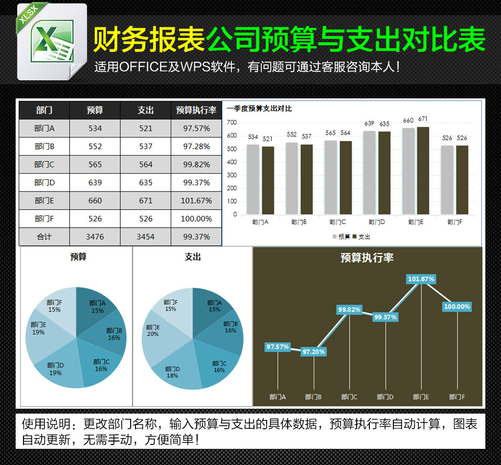 財務報表公司預算支出對比圖表excel